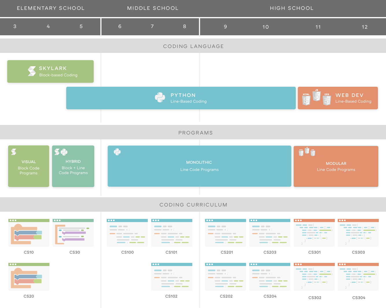 Our Curriculum Pathway