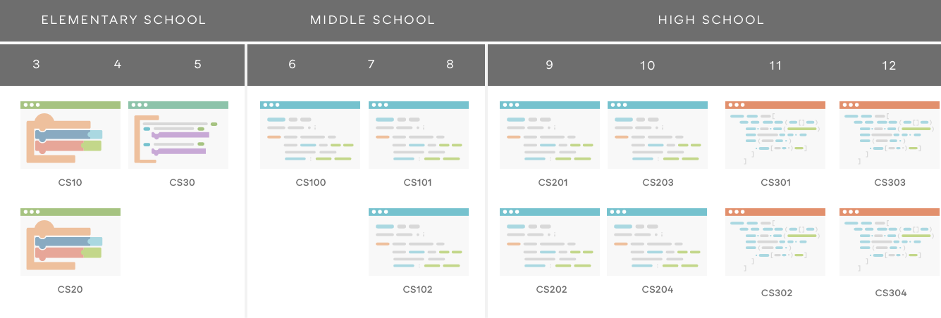 Coding Curriculum